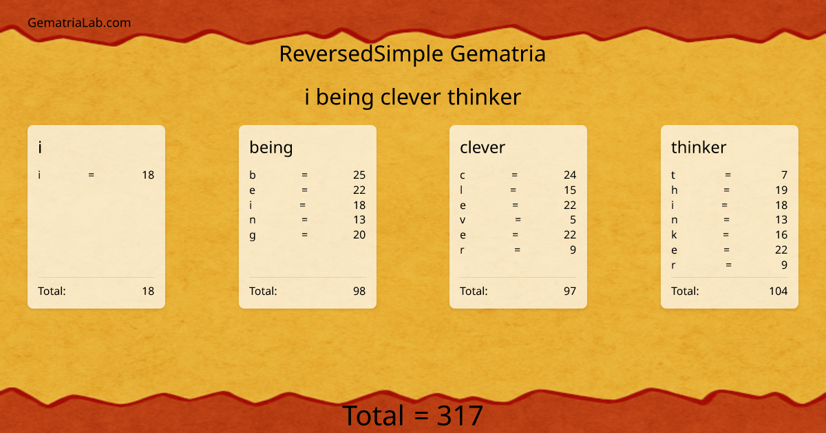 i being clever thinker in reversedSimple Gematria